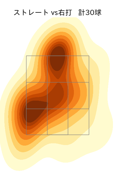 岩崎 優 配球ヒートマップ(2024年6月)