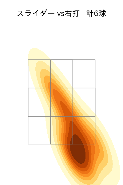 岩崎 優 配球ヒートマップ(2024年6月)