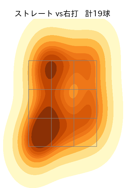 西 純矢 配球ヒートマップ(2024年6月)