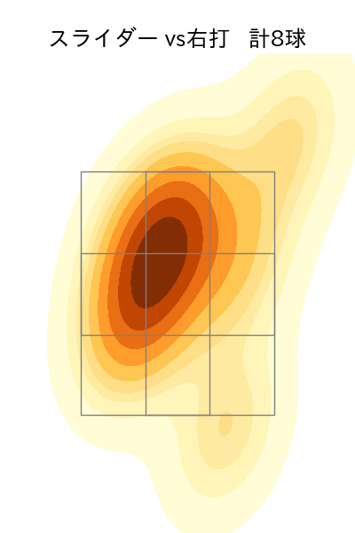 西 純矢 配球ヒートマップ(2024年6月)