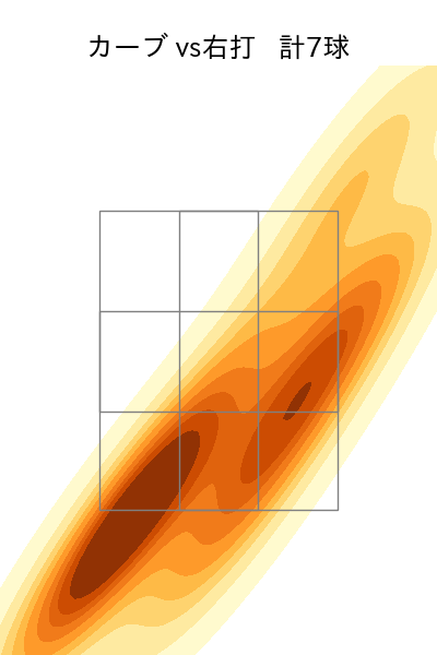 西 純矢 配球ヒートマップ(2024年6月)
