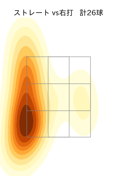 西 勇輝 配球ヒートマップ(2024年6月)