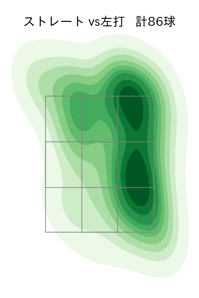 伊藤 将司 配球ヒートマップ(2024年6月)