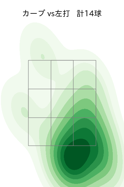 伊藤 将司 配球ヒートマップ(2024年6月)