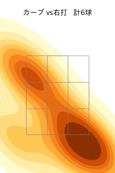 伊藤 将司 配球ヒートマップ(2024年6月)