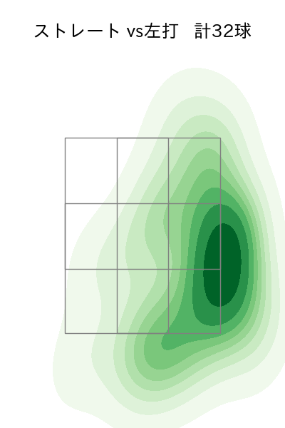漆原 大晟 配球ヒートマップ(2024年6月)
