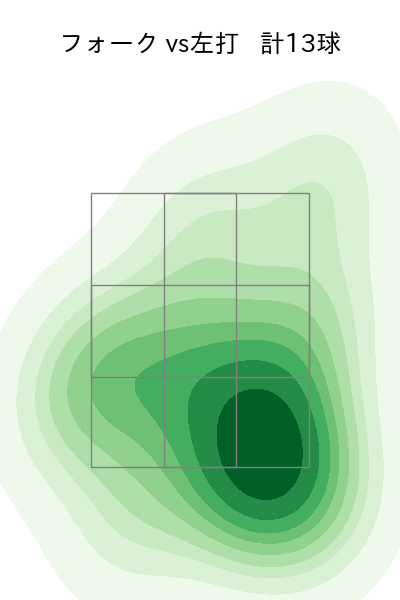 漆原 大晟 配球ヒートマップ(2024年6月)