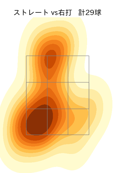 漆原 大晟 配球ヒートマップ(2024年6月)