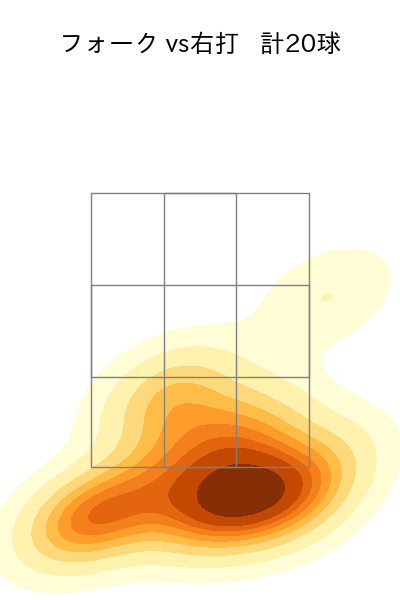 漆原 大晟 配球ヒートマップ(2024年6月)