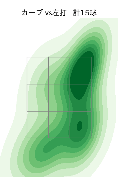 才木 浩人 配球ヒートマップ(2024年6月)