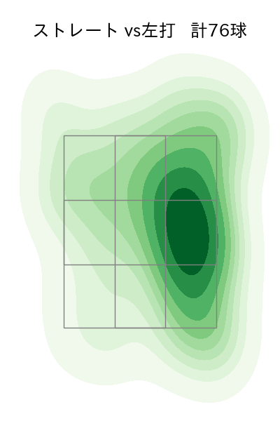 村上 頌樹 配球ヒートマップ(2024年6月)
