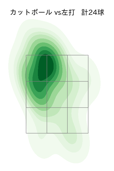 村上 頌樹 配球ヒートマップ(2024年6月)