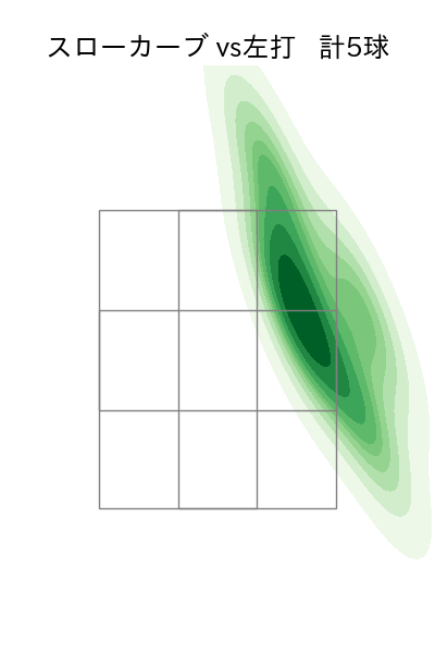 村上 頌樹 配球ヒートマップ(2024年6月)