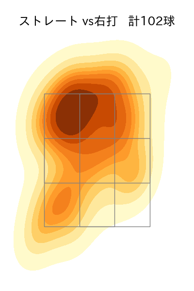 村上 頌樹 配球ヒートマップ(2024年6月)