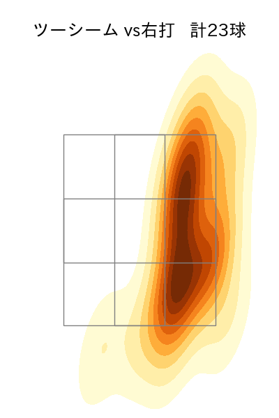 村上 頌樹 配球ヒートマップ(2024年6月)