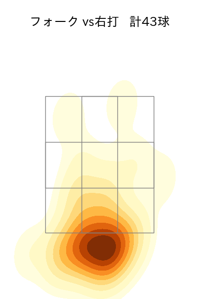 村上 頌樹 配球ヒートマップ(2024年6月)