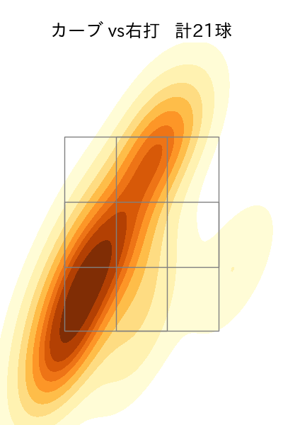 村上 頌樹 配球ヒートマップ(2024年6月)