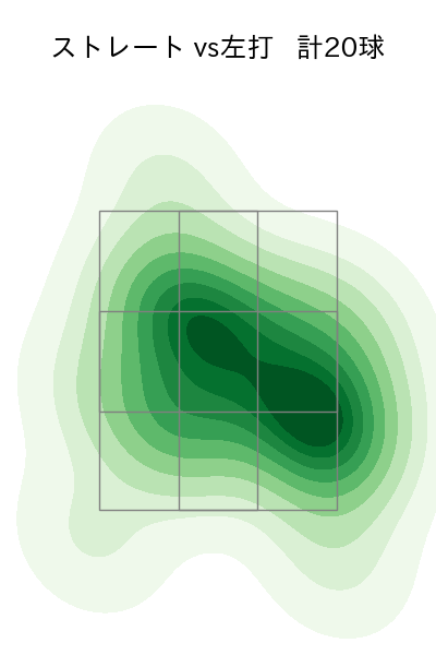 島本 浩也 配球ヒートマップ(2024年6月)