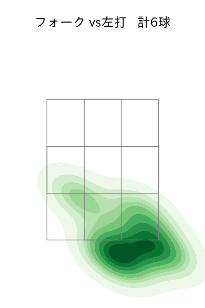 島本 浩也 配球ヒートマップ(2024年6月)