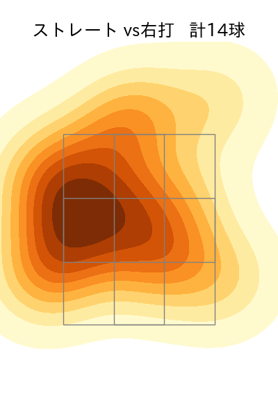 島本 浩也 配球ヒートマップ(2024年6月)