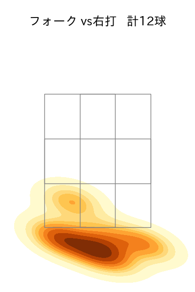 島本 浩也 配球ヒートマップ(2024年6月)
