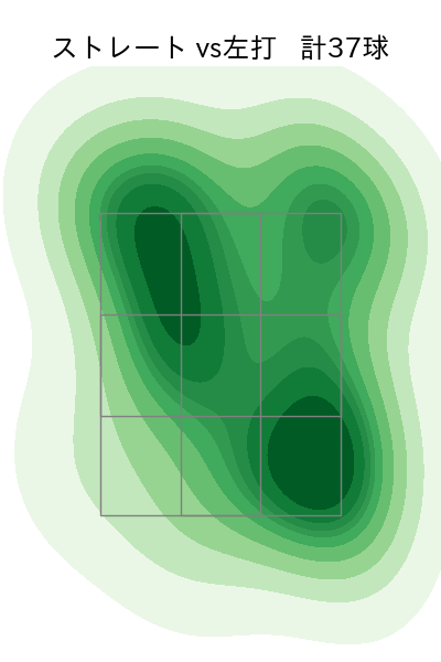 桐敷 拓馬 配球ヒートマップ(2024年6月)