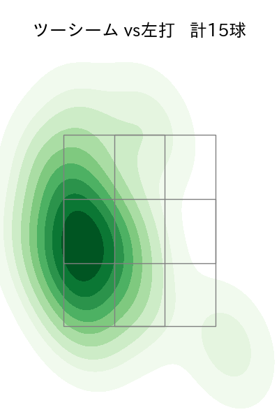 桐敷 拓馬 配球ヒートマップ(2024年6月)