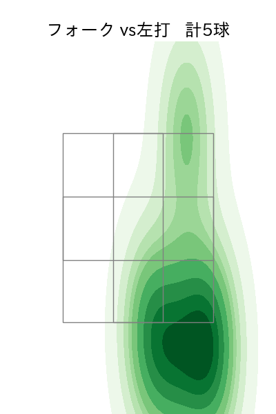 桐敷 拓馬 配球ヒートマップ(2024年6月)