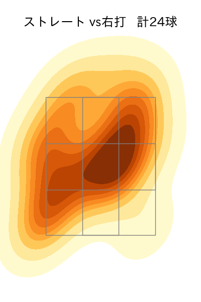 桐敷 拓馬 配球ヒートマップ(2024年6月)