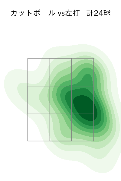 大竹 耕太郎 配球ヒートマップ(2024年6月)