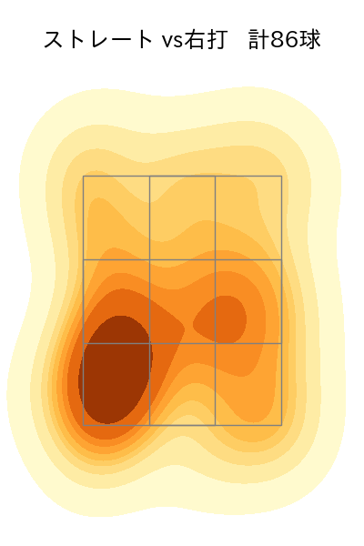 大竹 耕太郎 配球ヒートマップ(2024年6月)
