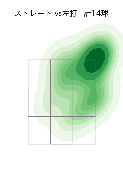 石井 大智 配球ヒートマップ(2024年6月)