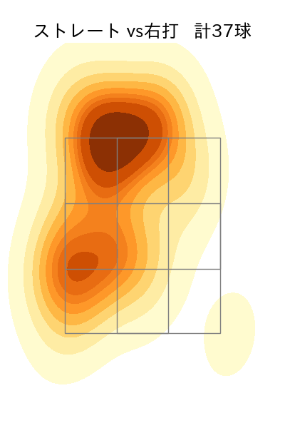 石井 大智 配球ヒートマップ(2024年6月)