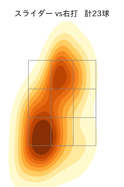 石井 大智 配球ヒートマップ(2024年6月)