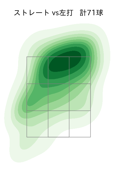 ビーズリー 配球ヒートマップ(2024年6月)