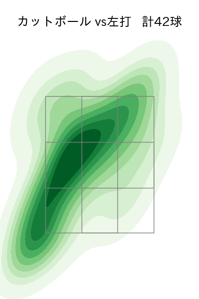 ビーズリー 配球ヒートマップ(2024年6月)