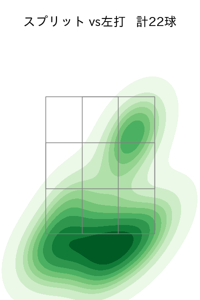 ビーズリー 配球ヒートマップ(2024年6月)