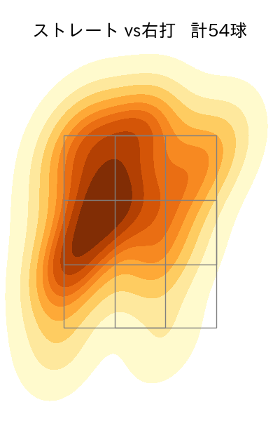 ビーズリー 配球ヒートマップ(2024年6月)