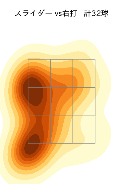 ビーズリー 配球ヒートマップ(2024年6月)