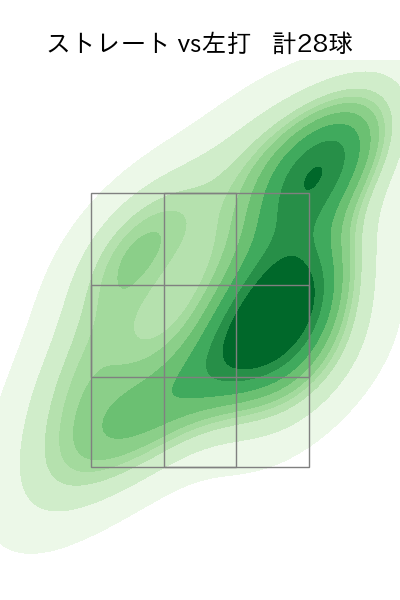 ゲラ 配球ヒートマップ(2024年7月)