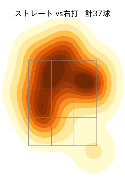 ゲラ 配球ヒートマップ(2024年7月)