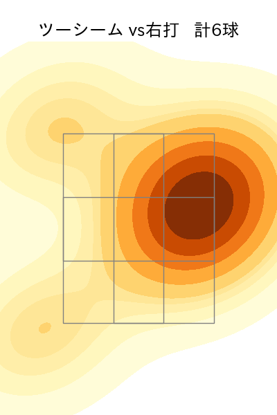ゲラ 配球ヒートマップ(2024年7月)