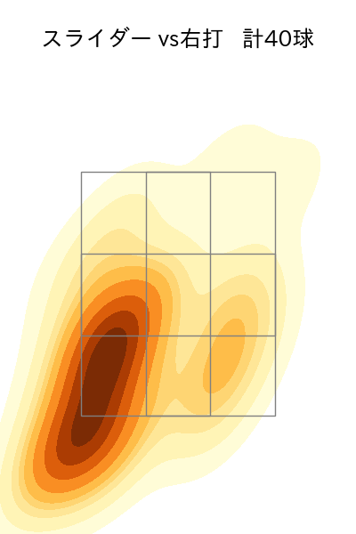 ゲラ 配球ヒートマップ(2024年7月)