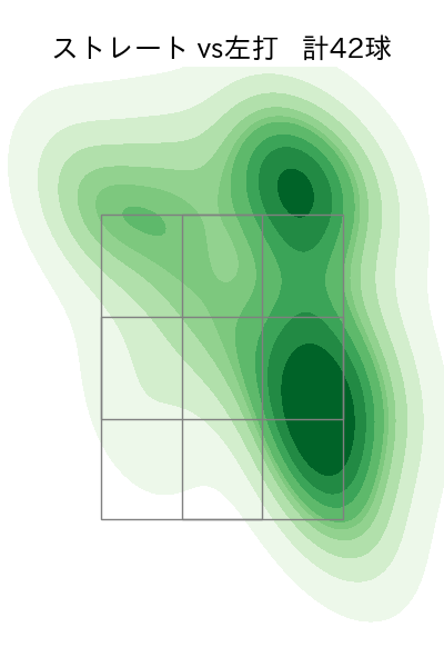 岩崎 優 配球ヒートマップ(2024年7月)