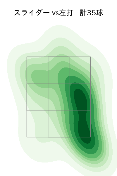 岩崎 優 配球ヒートマップ(2024年7月)
