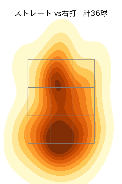 岩崎 優 配球ヒートマップ(2024年7月)