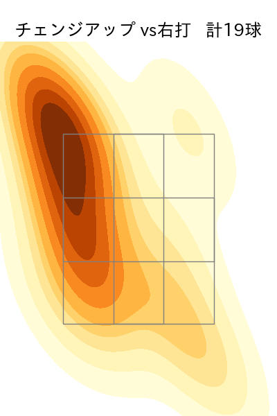 岩崎 優 配球ヒートマップ(2024年7月)