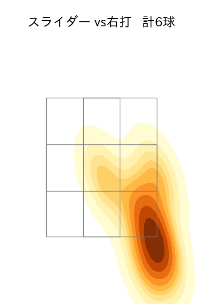 岩崎 優 配球ヒートマップ(2024年7月)