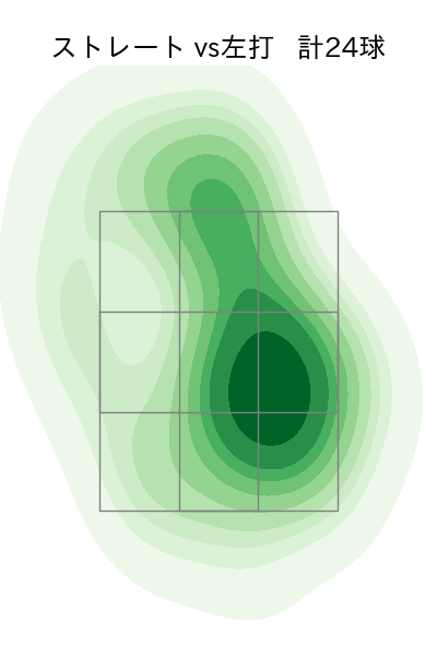 西 勇輝 配球ヒートマップ(2024年7月)