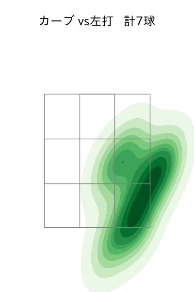 西 勇輝 配球ヒートマップ(2024年7月)